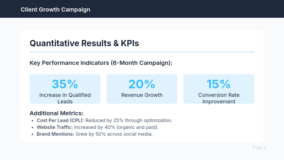 Agency Client Success Case: Growth & ROI